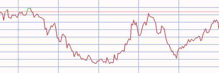 Market Chart