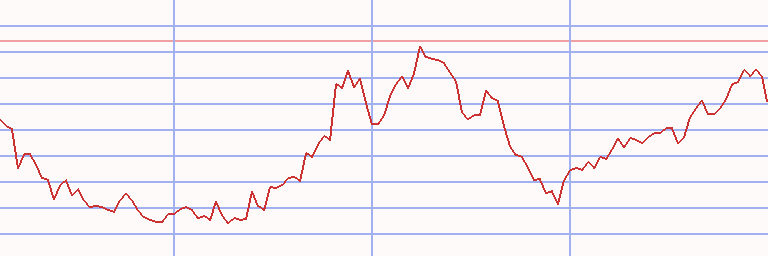 Market Chart