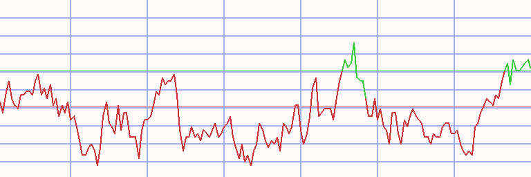 Market Chart