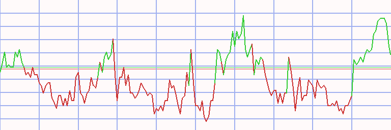 Market Chart
