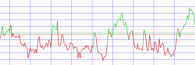 Market Chart