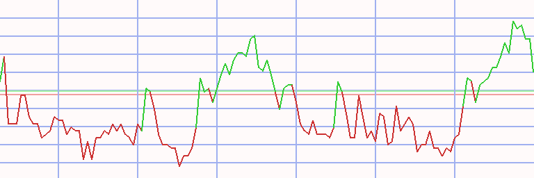 Market Chart