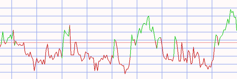 Market Chart