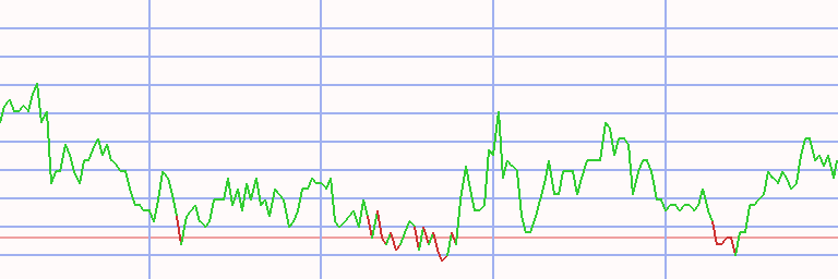 Market Chart