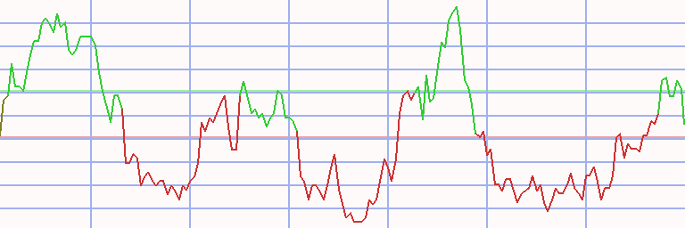 Market Chart
