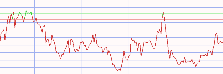 Market Chart