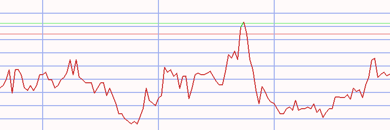 Market Chart