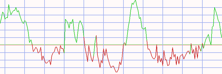 Market Chart