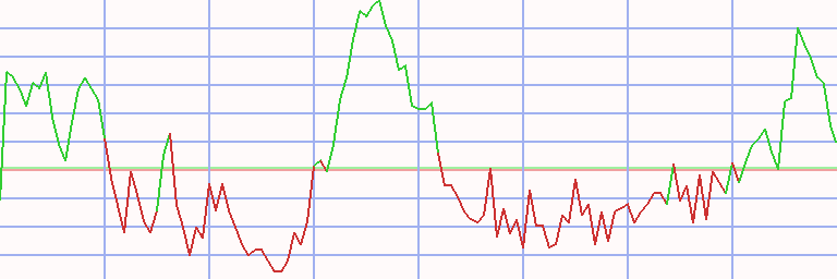 Market Chart