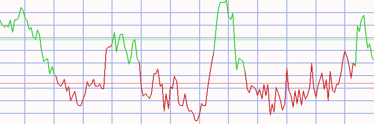 Market Chart