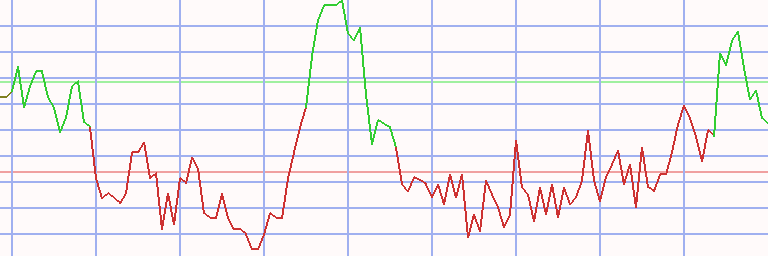 Market Chart