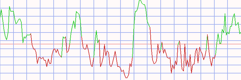 Market Chart