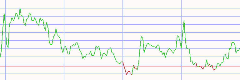 Market Chart