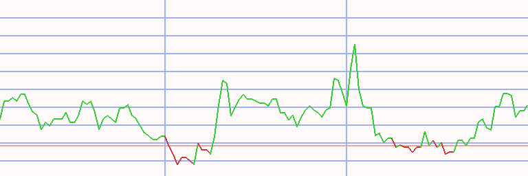 Market Chart