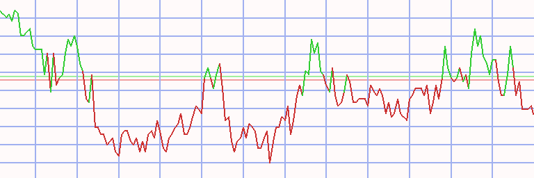 Market Chart