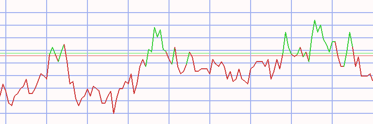 Market Chart