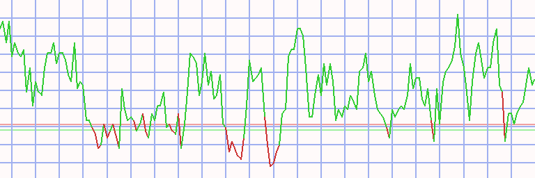 Market Chart