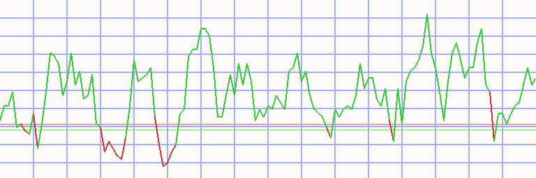 Market Chart