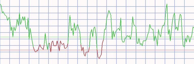 Market Chart