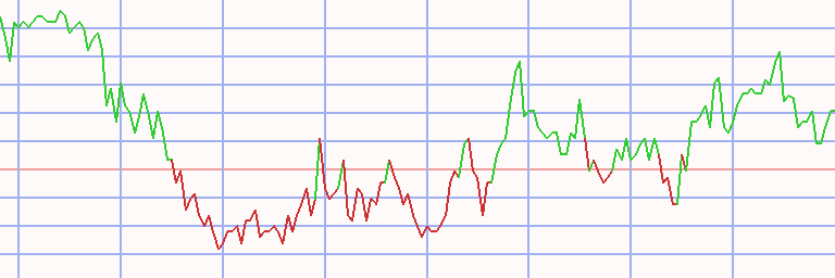 Market Chart