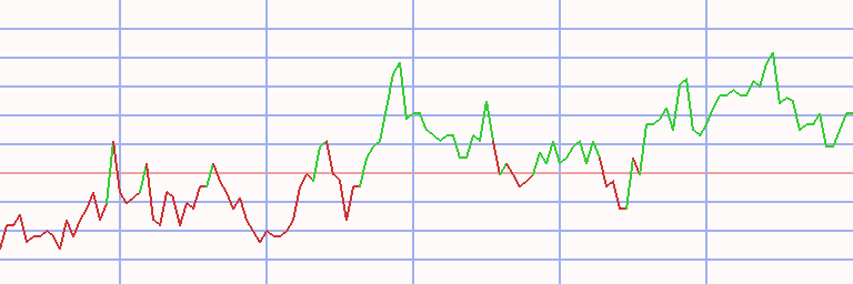 Market Chart