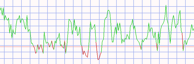 Market Chart