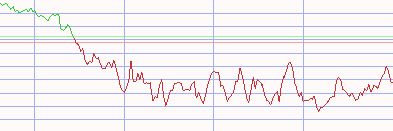 Market Chart