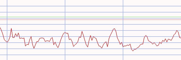 Market Chart