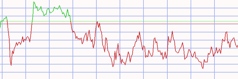 Market Chart