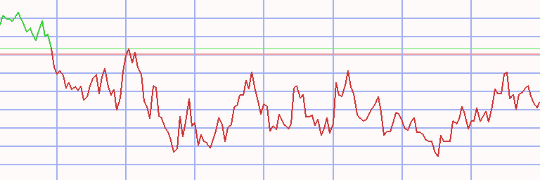 Market Chart