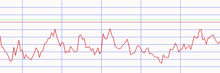 Market Chart
