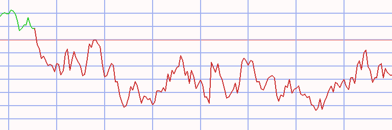 Market Chart