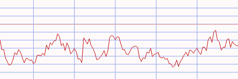 Market Chart