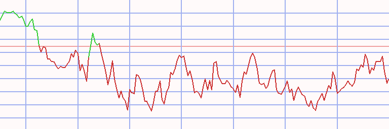 Market Chart