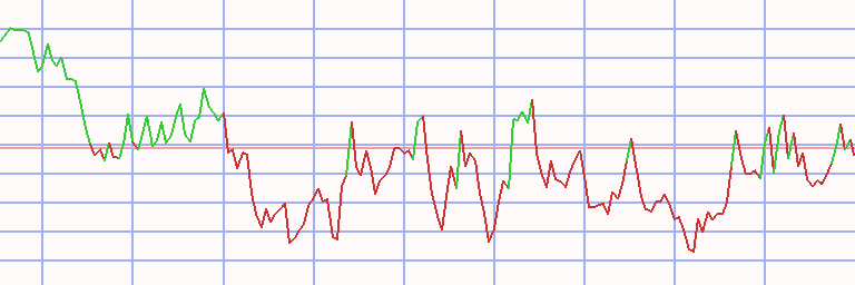 Market Chart
