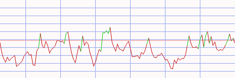 Market Chart