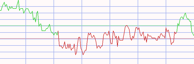 Market Chart