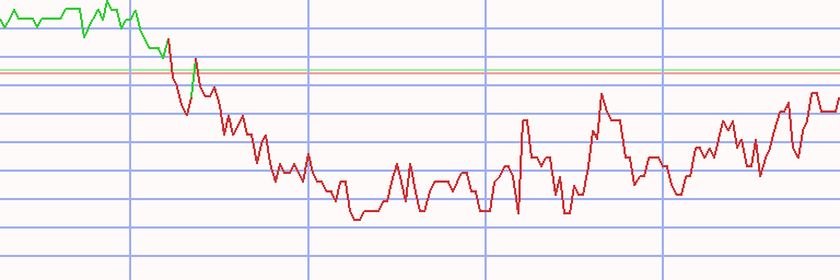 Market Chart