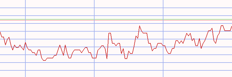 Market Chart