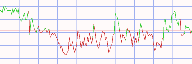 Market Chart