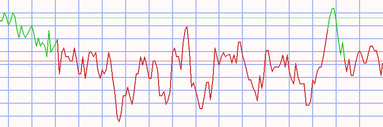 Market Chart