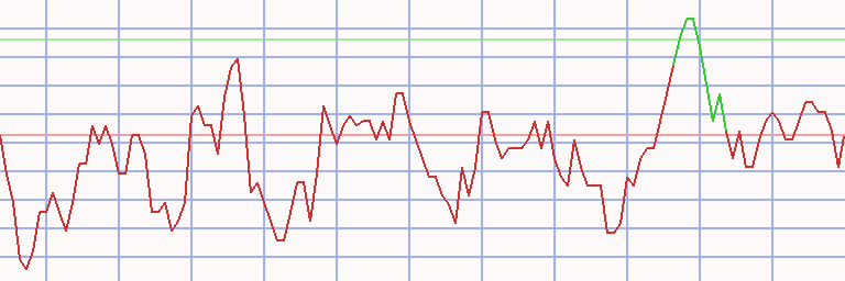 Market Chart