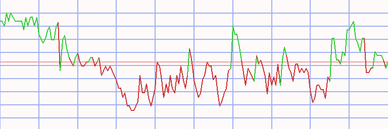 Market Chart