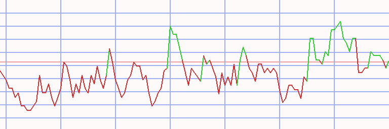 Market Chart