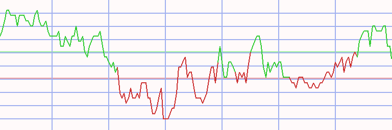 Market Chart