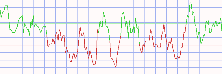 Market Chart