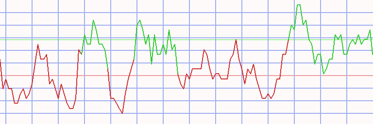 Market Chart