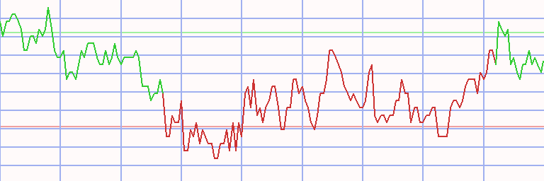 Market Chart