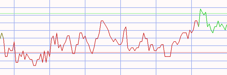 Market Chart