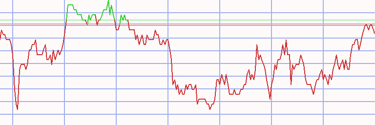 Market Chart